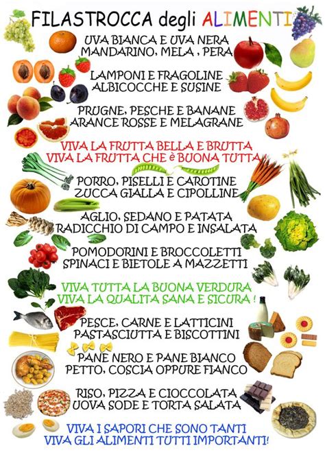 LA CANZONE DELLA DIETA 